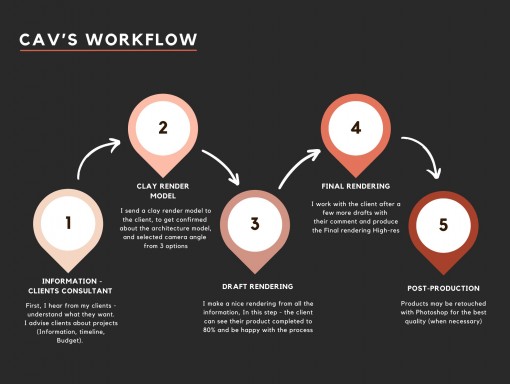 Overview of Our Workflow